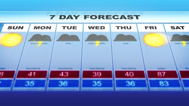 A Modern Weather Forecast Animation - Various Weather Patterns 1