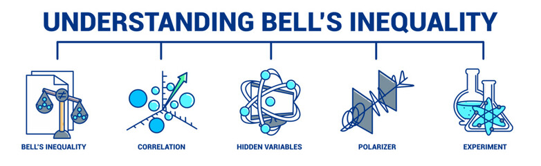 Understanding Bells Inequality