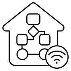 Smart Home Automation Flowchart