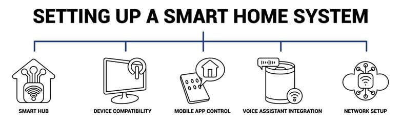 Setting Up a Smart Home System