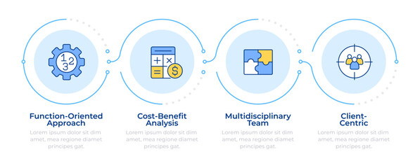 Fototapeta premium Value engineering methods infographic 4 steps. Finance, economics. Target audience. Flow chart infochart. Editable vector info graphics icons. Montserrat-SemiBold, Regular fonts used