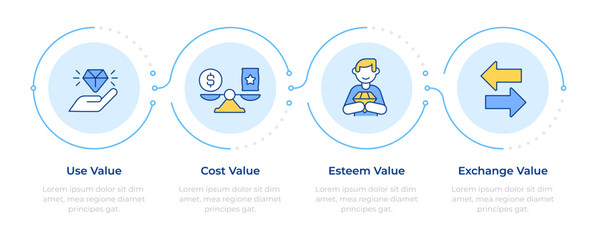 Product value types infographic 5 steps. Service quality. Customer experience. Market, purchasing. Flow chart infochart. Editable vector info graphics icons. Montserrat-SemiBold, Regular fonts used