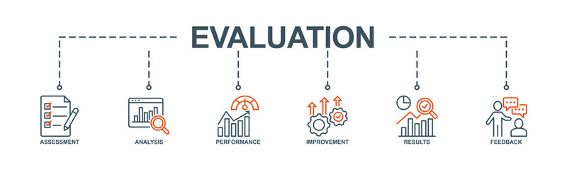 Evaluation banner web icon vector illustration for assessment system of business and organization standard with analysis, performance, plan, improvement, results, and feedback icon
