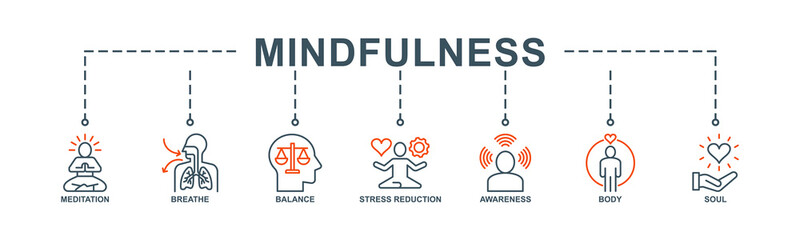 Mindfulness banner web icon vector illustration concept of spirituality, awareness, balance, and relaxation with an icon of meditation, breathe, stress reduction, body, and soul
