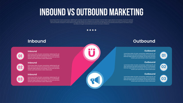 inbound vs outbound marketing infographic for comparison data with creative box with circle edge with modern dark gradient style background with 2 point information