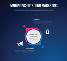 inbound vs outbound marketing infographic for comparison data with big circle center and creative small arrow outline with modern dark gradient style background with 2 point information