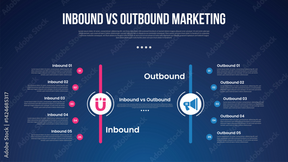 Wall mural inbound vs outbound marketing infographic for comparison data with circle on vertical line with curv
