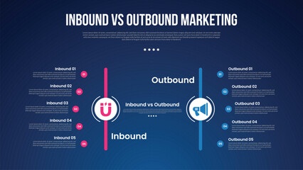 inbound vs outbound marketing infographic for comparison data with circle on vertical line with curve point list with modern dark gradient style background with 2 point information