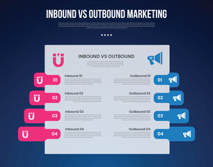 inbound vs outbound marketing infographic for comparison data with big box table with round box highlight with modern dark gradient style background with 2 point information