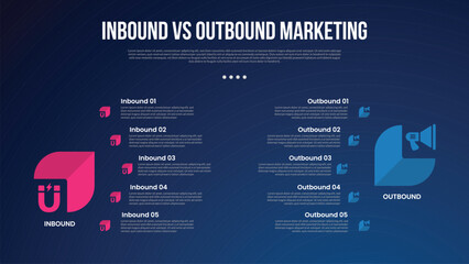 inbound vs outbound marketing infographic for comparison data with creative round arrow shadow with curve point with modern dark gradient style background with 2 point information