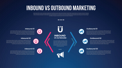 inbound vs outbound marketing infographic for comparison data with creative line arrow opposite on center with modern dark gradient style background with 2 point information