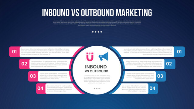 inbound vs outbound marketing infographic for comparison data with big circle center and round rectangle box information opposite with modern dark gradient style background with 2 point information