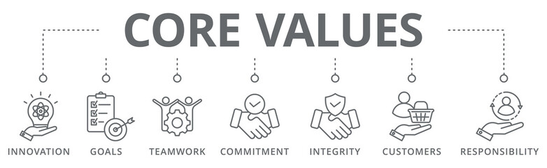 Core Values banner icon innovation, goals, teamwork, commitment, integrity, customers and responsibility vector illustration concept