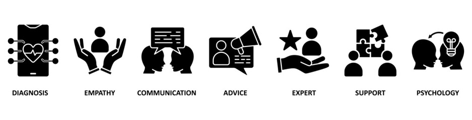 Counseling icon set vector illustration concept for counseling psychology and mental healthcare with an icon of diagnosis, empathy, communication, advice, expert, and support�, psychology.