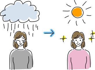 メンタルヘルス、心の状態が変化する女性セット