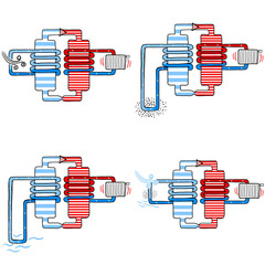 Schema Funktion Wärmepumpe, verschiedene Arten