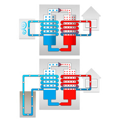Schema Funktion Wärmepumpe, Luft, Erdwärme