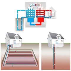 Schema Funktion Erdwärmepumpe