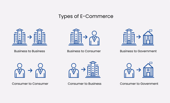 E-commerce infographic vector showing B2B, B2C, C2C, C2B models. Perfect for online business, marketing, education, and presentations. Editable, clean, and professional design.