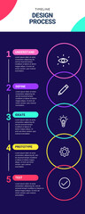 5-Step Design Process Timeline Explained: Understand to Test