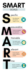 
SMART Goals Explained Specific Measurable Achievable Relevant Time Based Strategy

