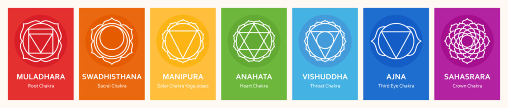 Chakras: muladhara, swadhisthana, manipura, anahata, vishuddha, ajna, sahasrara. Basic human chakra system. Root, Navel, Solar plexus, Heart, Throat, Third eye, Crown sign. Vector illustration