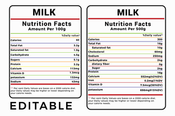 Milk nutrition facts label design template