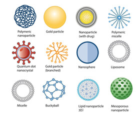 Nanoparticles collection 