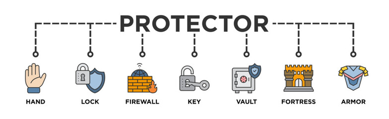 protector life cycle banner web icon illustration concept of Sdlc with icon of Key, Lock, Firewall
Fortress, Armor, Hand, Vault