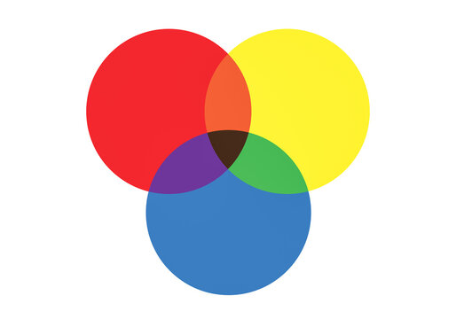 Red Green Blue or RGB color system circular diagram isolated on white background.