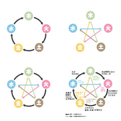 五行図 相生・相剋の解説 シンプルなイラストセット