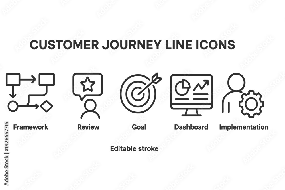 Poster customer journey icons in line style depicting various steps in the process from framework to implem