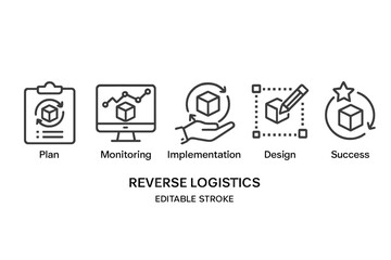 Line style icons representing reverse logistics processes from planning to success