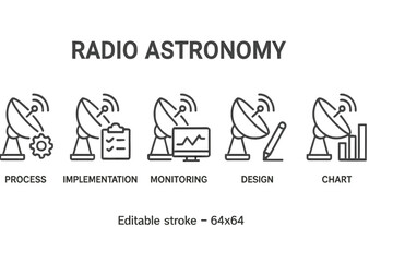 Understanding radio astronomy through icons illustrating key processes and activities in a linear format