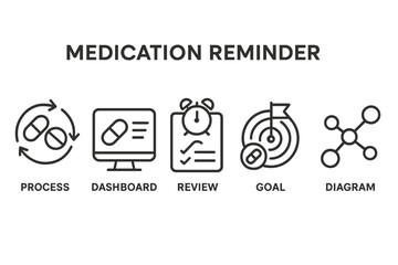 Medication reminder icons representing process, dashboard, review, goal, and diagram in line style graphic design