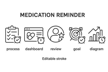 Medication reminder icons representing process, dashboard, review, goal, and diagram in simple line style for clear understanding and visualization
