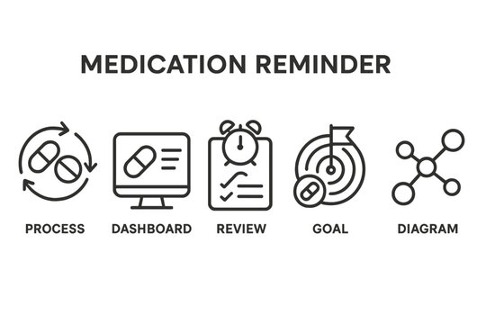 Medication reminder icons representing process, dashboard, review, goal, and diagram in line style graphic design