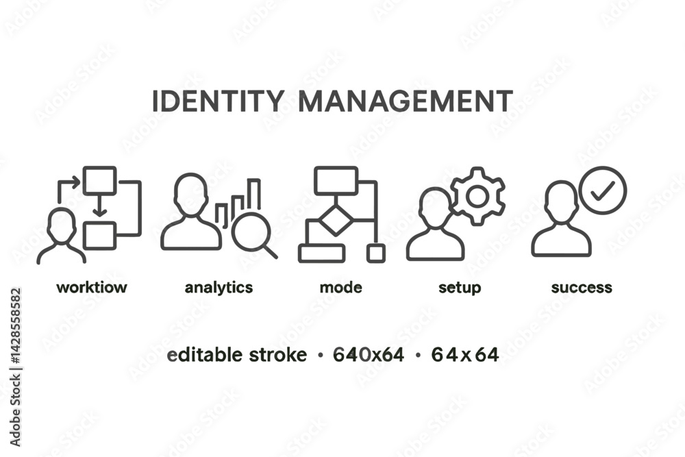 Poster icons representing identity management processes for efficient workflows and analytics in digital en