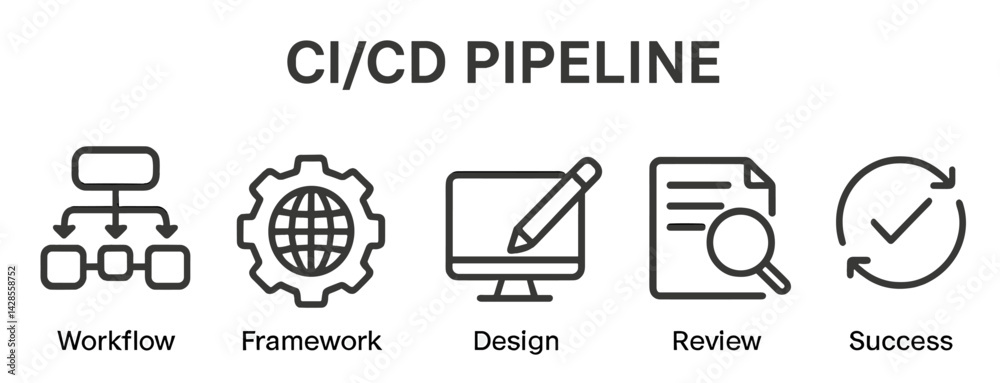 Poster icon set showcasing ci/cd pipeline components including workflow, framework, design, review, and suc