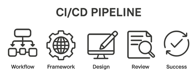 Icon set showcasing CI/CD pipeline components including workflow, framework, design, review, and success concepts in a linear style