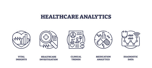 Healthcare analytics focuses on vital insights, investigation, and clinical trends using charts, magnifiers, and reports. Outline icons set