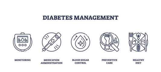 Obraz premium Diabetes management is shown with outline icons of glucose monitor, insulin pen, and healthy food, representing key aspects of diabetes care. Outline icons set