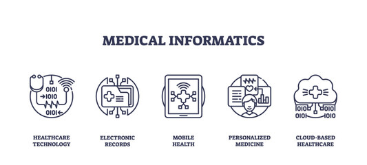 Medical informatics icons illustrate healthcare technology, electronic records, and cloud-based healthcare in a modern outline style. Outline icons set