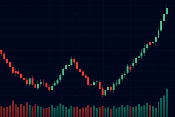 Stock candlestick chart with volume bars rising sharply