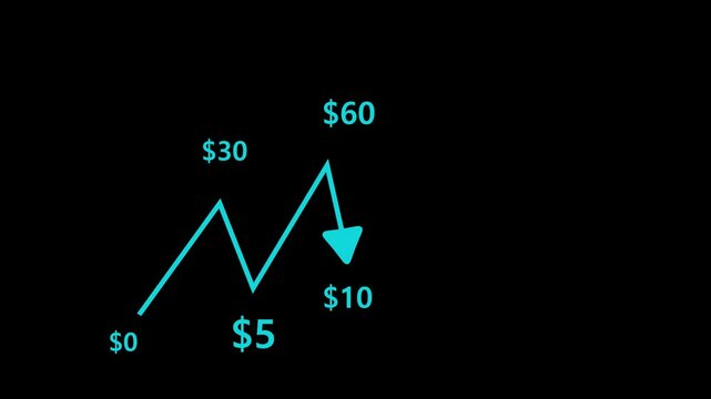 Declining loss graph animation with downward arrow and decreasing 
 dollar numbers on transparent background