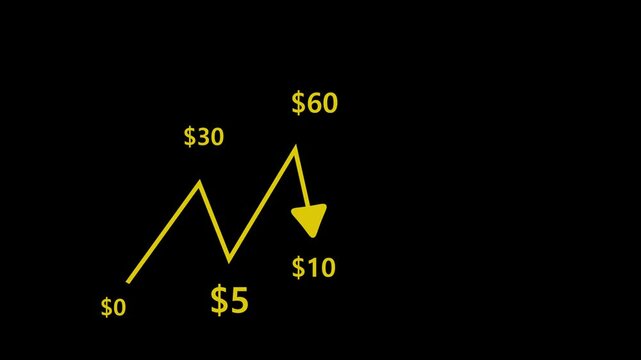 Declining loss graph animation with downward arrow and decreasing 
 dollar numbers on transparent background