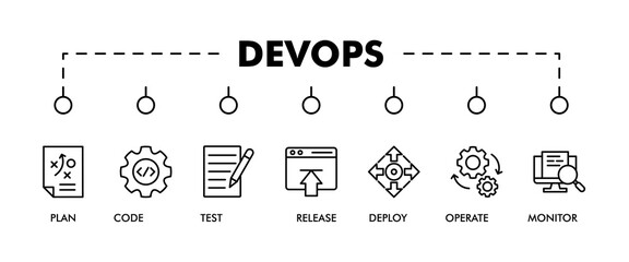 DevOps banner web icon set vector illustration concept for software engineering and development with an icon of a plan, code, build, test, release, deploy, operate, and monitor