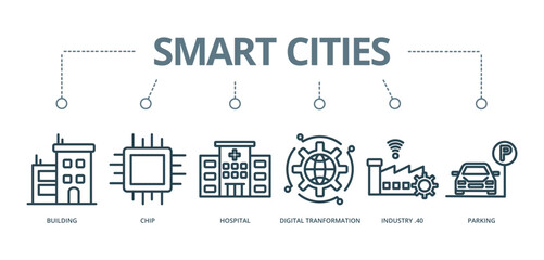 Smart Cities concept banner with icon of Building, Chip, Hospital, Digital Transformation, Industry.40, and Parking





