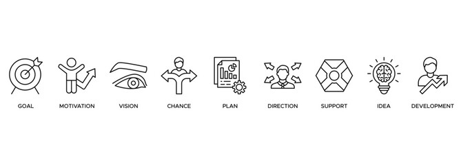 Shape the future banner web icon vector illustration concept for business planning with an icon of the goal, motivation, vision, chance, plan, direction, support, ideas, and development
