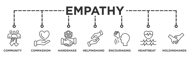 Empathy life cycle banner web icon illustration concept of sdlc with icon of Compassion, Handshake, Helping Hand, Heartbeat, Holding Hands, Encouraging Words, Community Support.